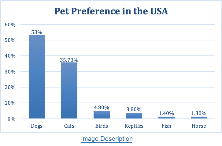 Bar chart with a link to the text description.