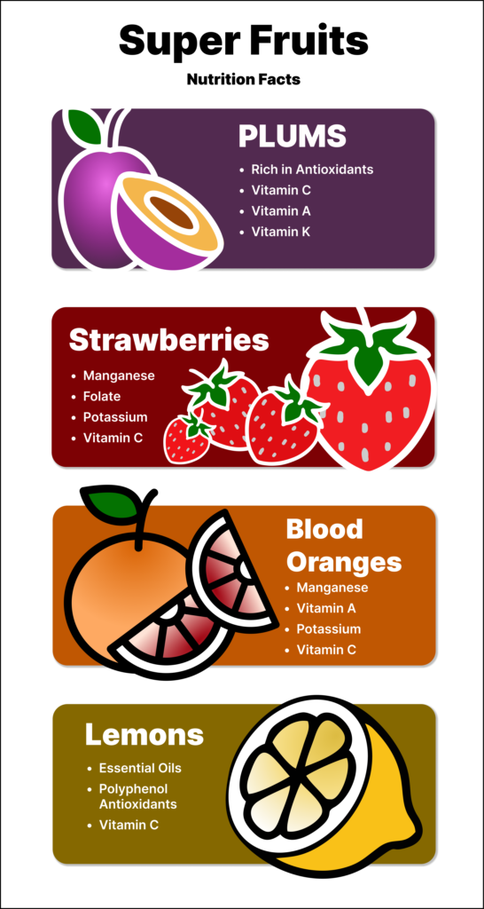 Infographic describing the nutrition value of plums, strawberries, blood oranges, and lemons. Full description is in the following text.