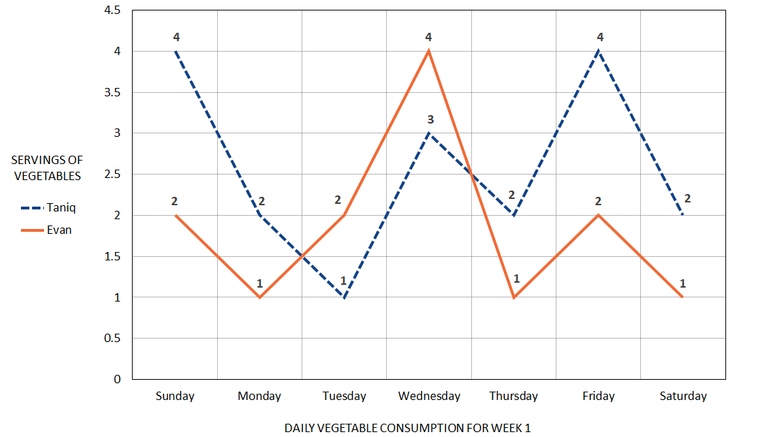 Example chart; a full description is supplied in the following sections of text that explain the example.