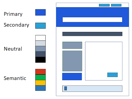 Blocks of color are shown for a bright blue primary color, teal secondary, gray neutrals, and red, green, yellow, and blue semantic colors. The colors are used to build a simple design mockup for a web page.