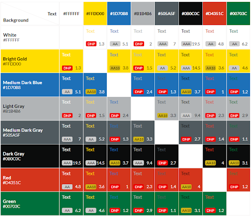 Screenshot of the Eight Shapes grid showing the 7 key colors (plus white) from the GOV.UK Design System paired with each other as both a foreground text color and a background color. It only includes the initial link color. Details are in the following text