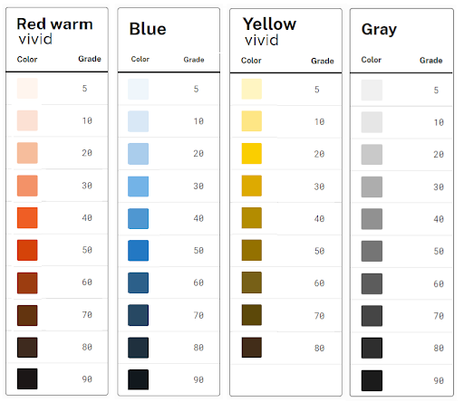 Four color gradients, with 10 shades each except yellow: Red warm vivid, Blue, Yellow vivid (9 shades), and Gray.