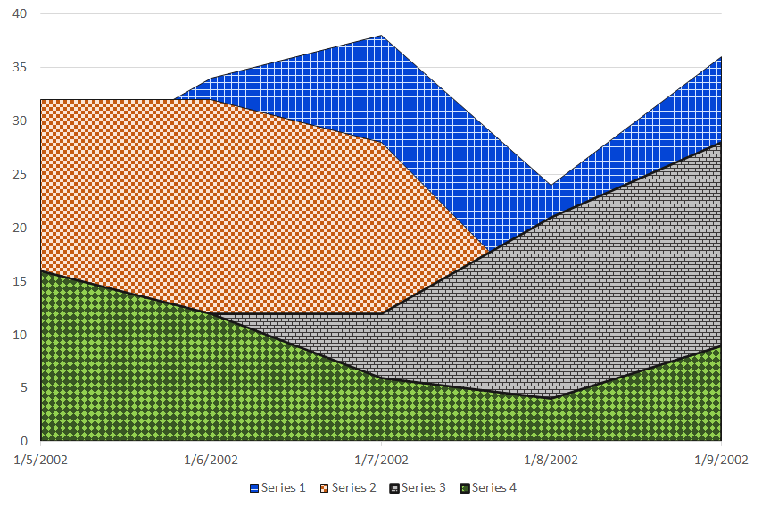 Area chart with 4 areas. Each area has a different color and a very busy pattern.