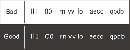 Two fonts with the text string “Il1 O0 rnvvlo aeco qpdb.” The following text describes the differences between the bad and good fonts.