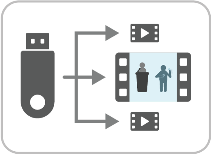Three arrows point from a USB drive to 3 icons that represent videos. The center video icon contains a representation of a person talking at a podium with a second person standing next to them and providing sign language interpretation.