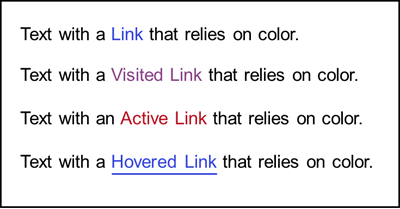 Link text shown for all link states; see text for full description.